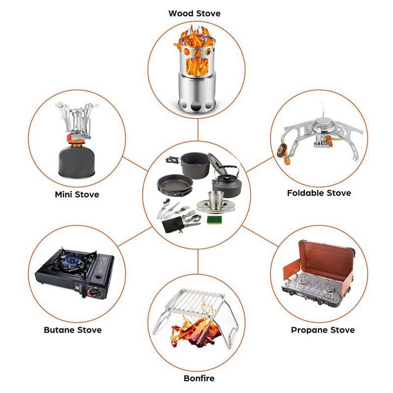 【BUYERS】Camping Cookware Porta - Camping Hiking Cooking review and price
