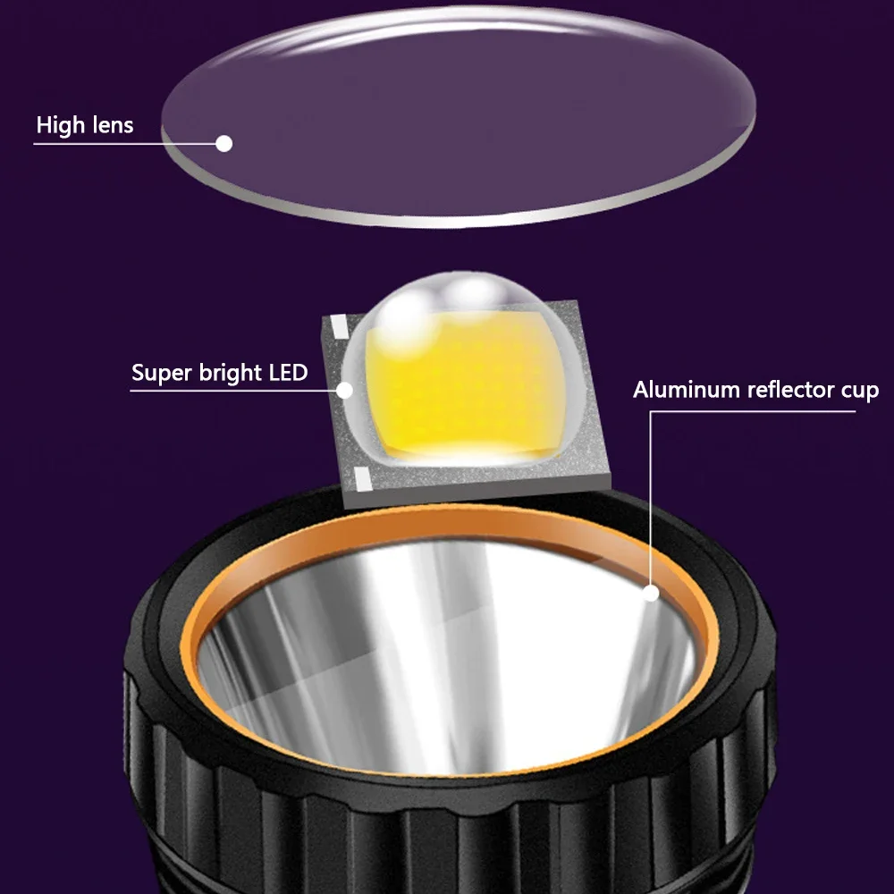 1PC Multi-function Solar LED F - Camping Cooking Fish review and price